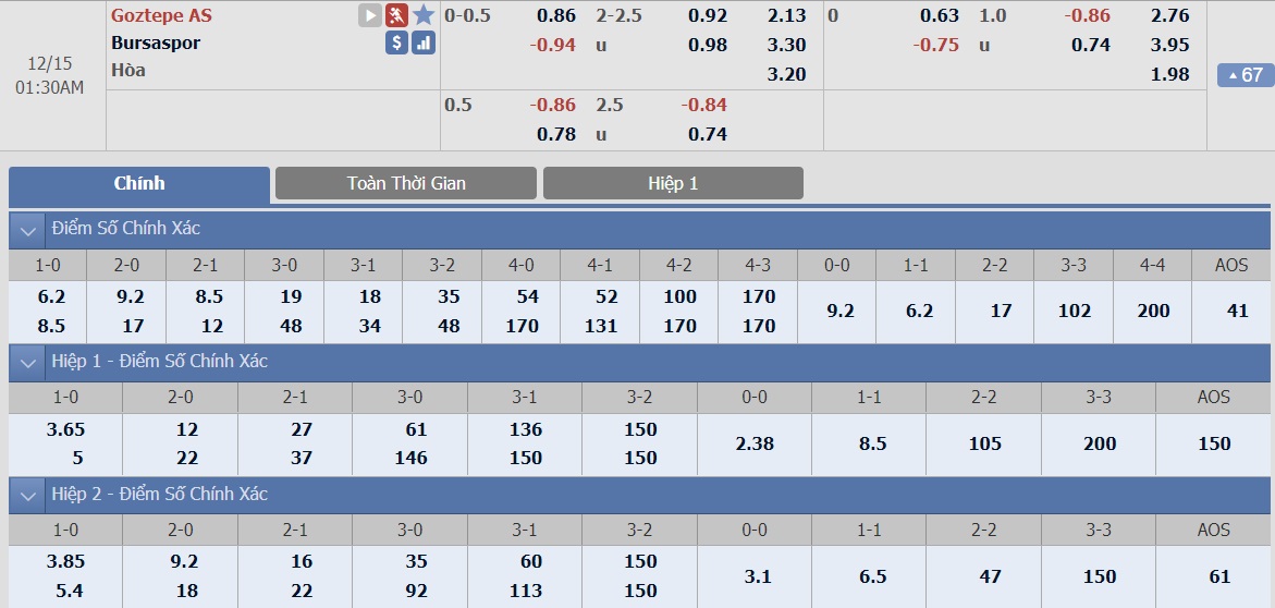 ty-le-keo-1-goztepe-vs-bursaspor 2