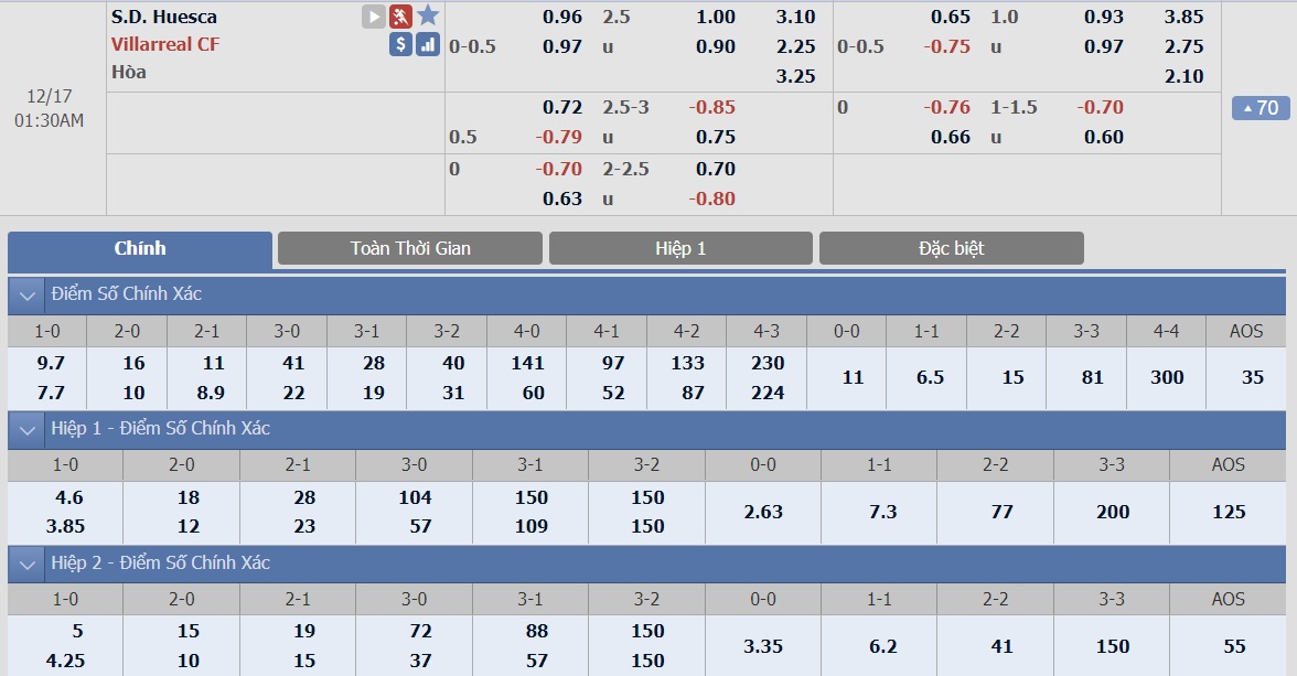 ty-le-keo-1-huesca-vs-villarreal 2