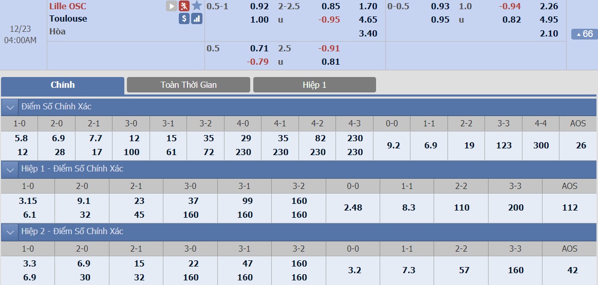 ty-le-keo-1-lille-vs-toulouse 2