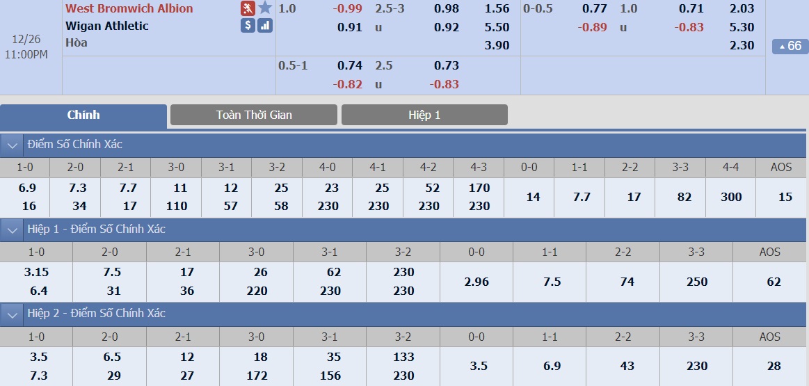 ty-le-keo-1-west-brom-vs-wigan 2