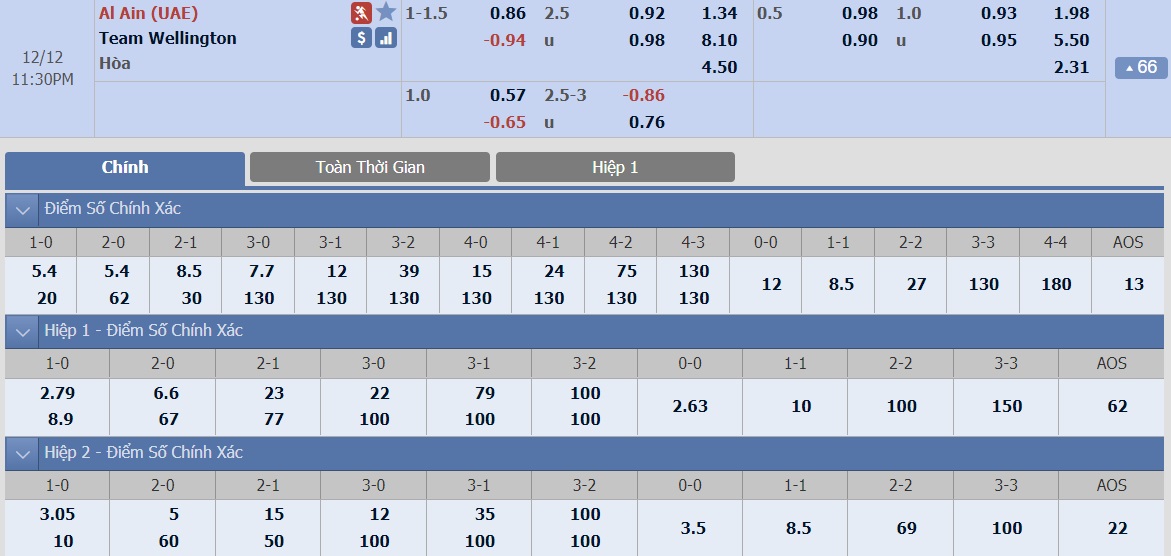 ty-le-keo-2-al-ain-vs-team-wellington 2