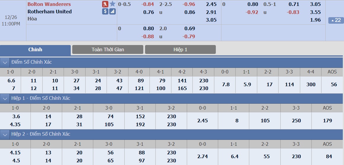 ty-le-keo-2-bolton-vs-rotherham 2