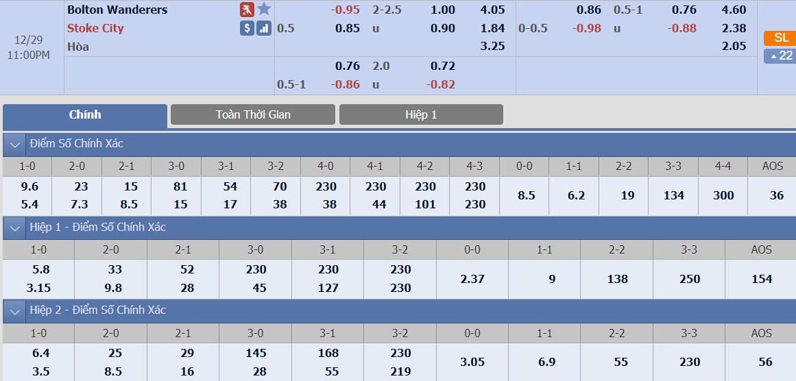 ty-le-keo-2-bolton-vs-stoke 2