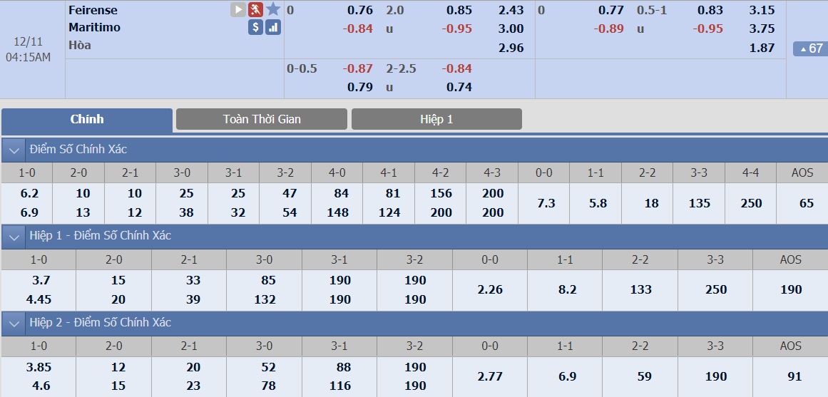 ty-le-keo-2-feirense-vs-maritimo 2