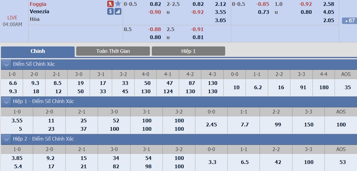 ty-le-keo-2-foggia-vs-venezia 2