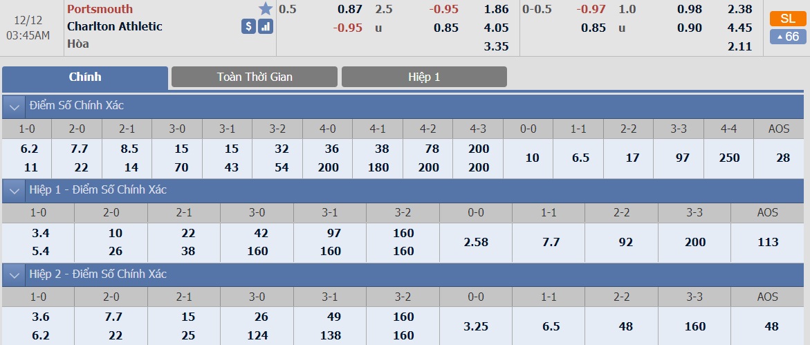 ty-le-keo-2-portsmouth-vs-charlton-athletic 2