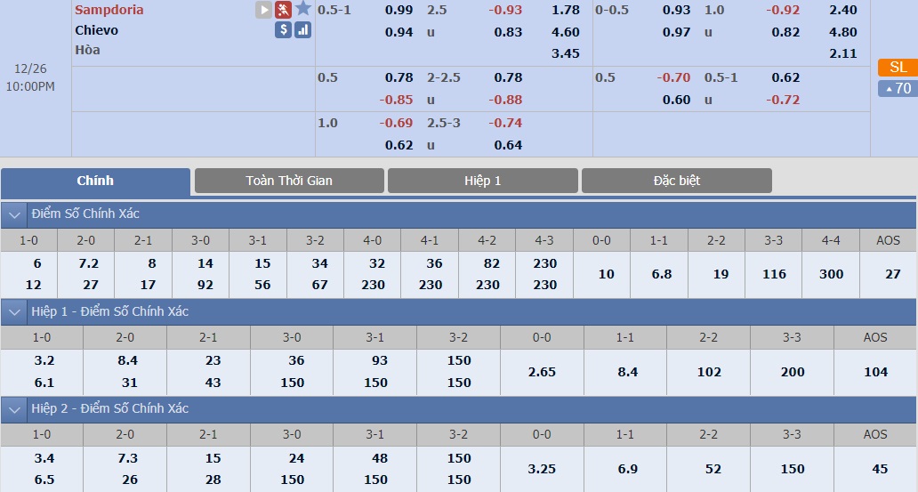 ty-le-keo-2-sampdoria-vs-chievo 2