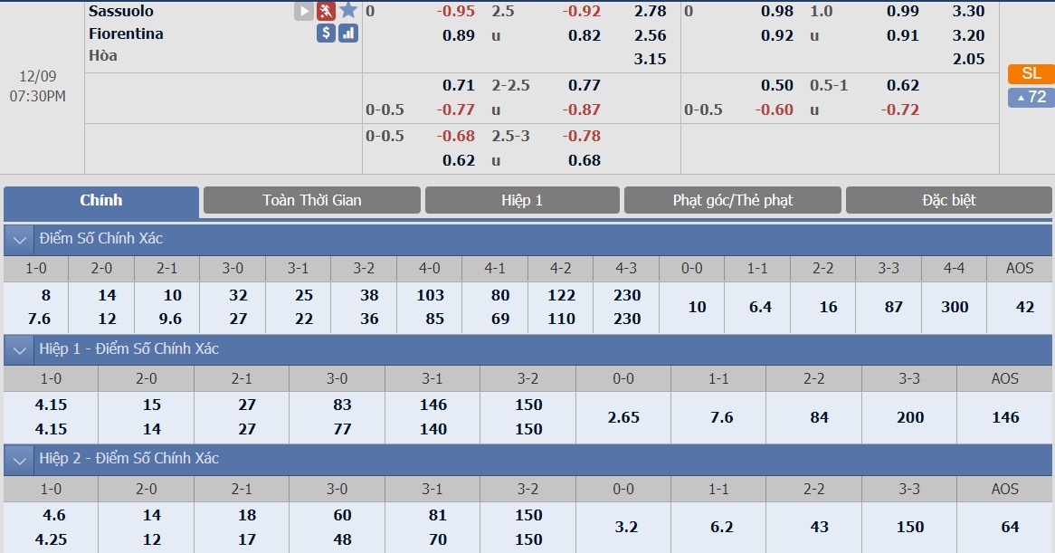 ty-le-keo-2-sassuolo-vs-fiorentina 2