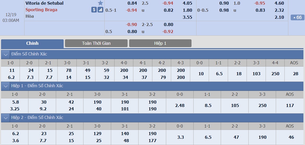 ty-le-keo-2-setubal-vs-braga 2