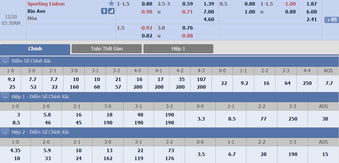 ty-le-keo-2-sporting-lisbon-vs-rio-ave 2