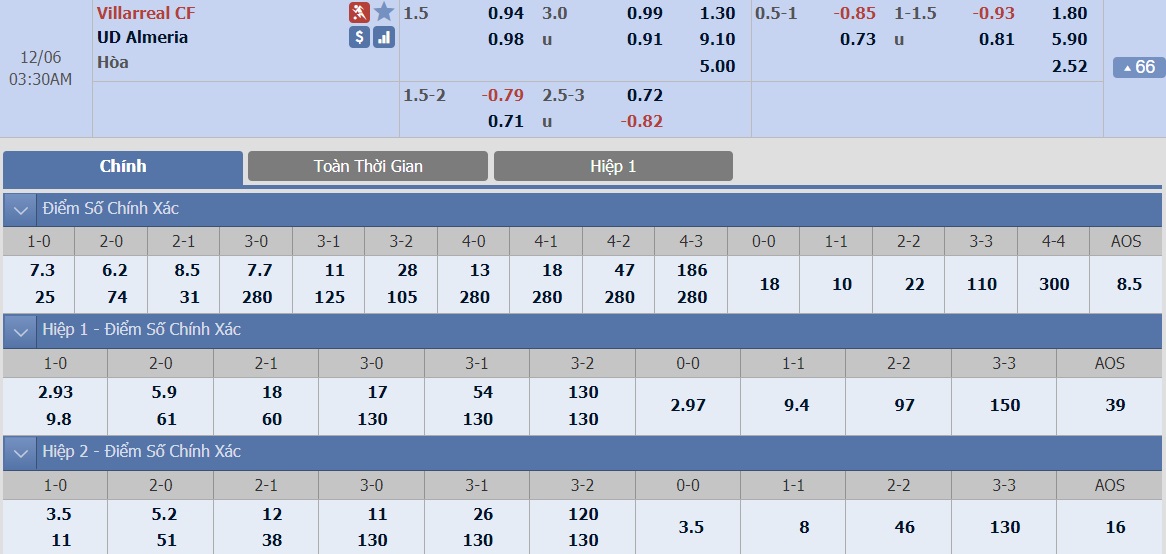 ty-le-keo-2-villarreal-vs-almeria 2