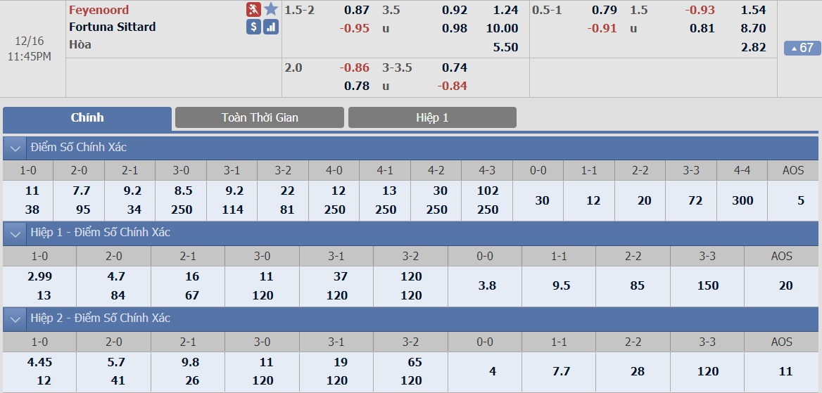 ty-le-keo-3-feyenoord-vs-fortuna-sittard 2