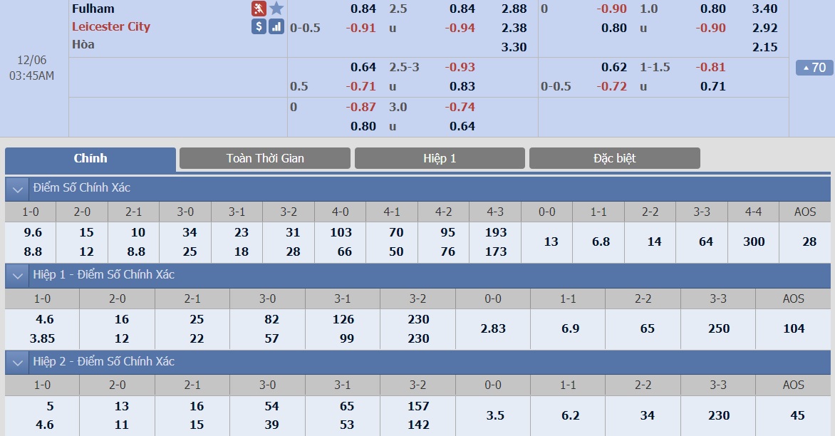 ty-le-keo-3-fulham-vs-leicester-city 2