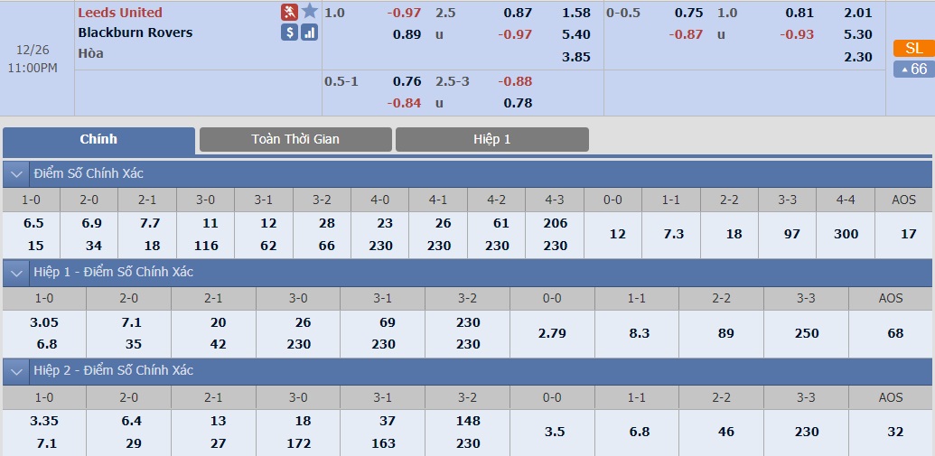 ty-le-keo-3-leeds-united-vs-blackburn-rovers 2