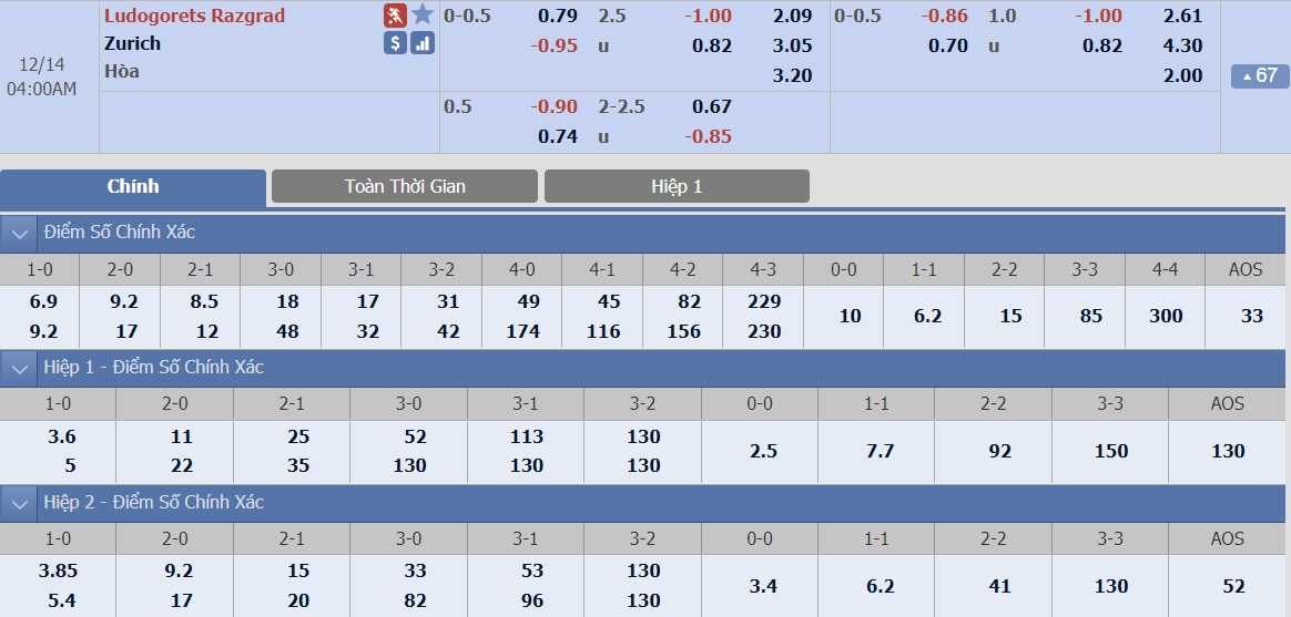 ty-le-keo-3-ludogorets-razgrad-vs-zurich 2