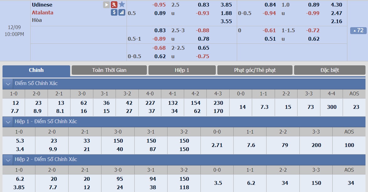 ty-le-keo-3-udinese-vs-atalanta 2