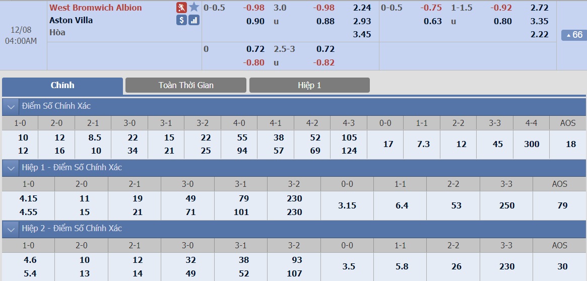 ty-le-keo-3-west-brom-vs-aston-villa 2