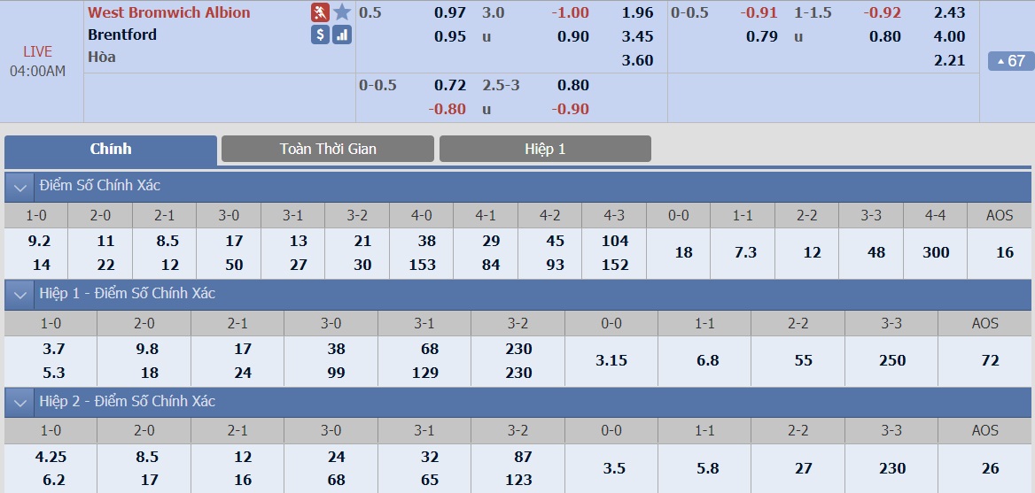 ty-le-keo-3-west-brom-vs-brentford 2