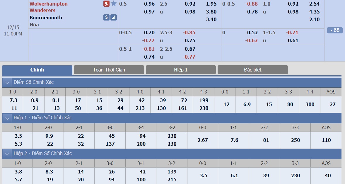 ty-le-keo-3-wolverhampton-vs-bournemouth 2