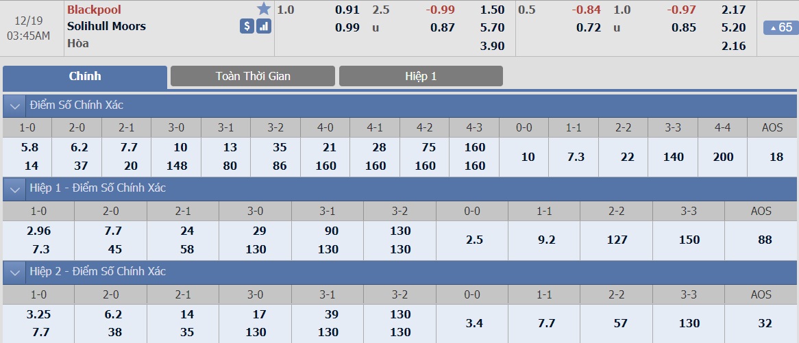 ty-le-keo-4-blackpool-vs-solihull-moors 2