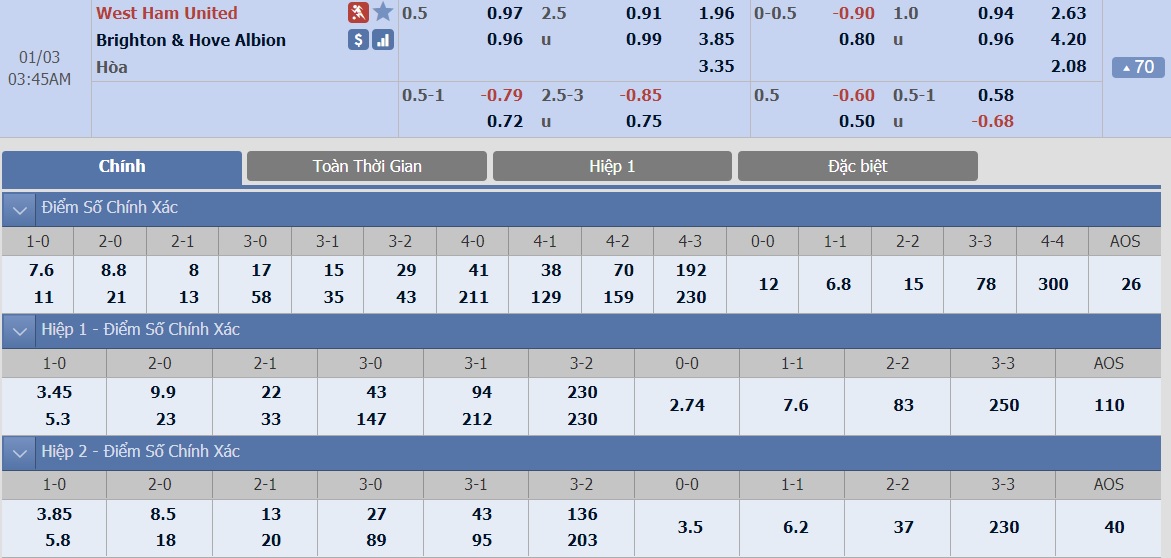 west-ham-vs-brighton-–-tip-bong-da-3-1-2019 2
