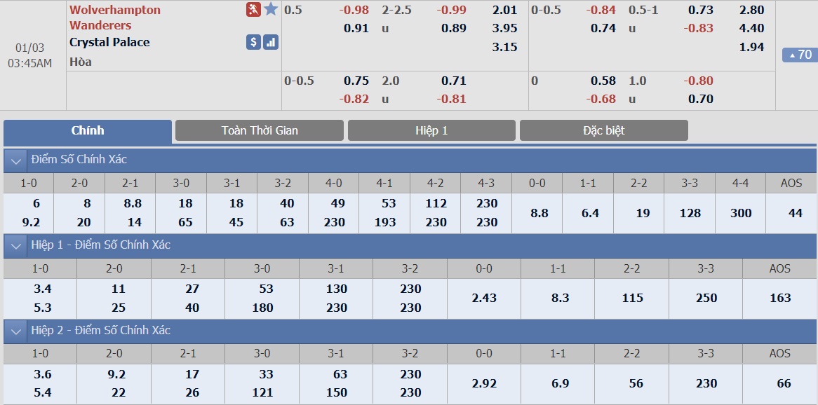 wolverhampton-vs-crystal-palace-–-tip-bong-da-3-1-2019 3