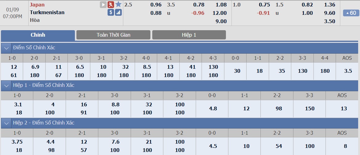 nhat-ban-vs-turkmenistan-–-tip-bong-da-9-1-2019 3