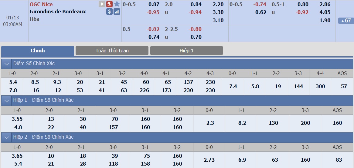 nice-vs-bordeaux-–-tip-bong-da-13-1-2019 3