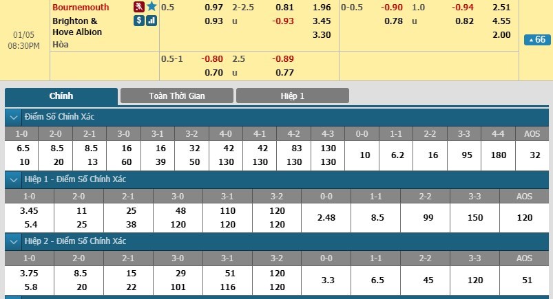 tip-keo-bong-da-ngay-04-01-2019-bournemouth-vs-brighton