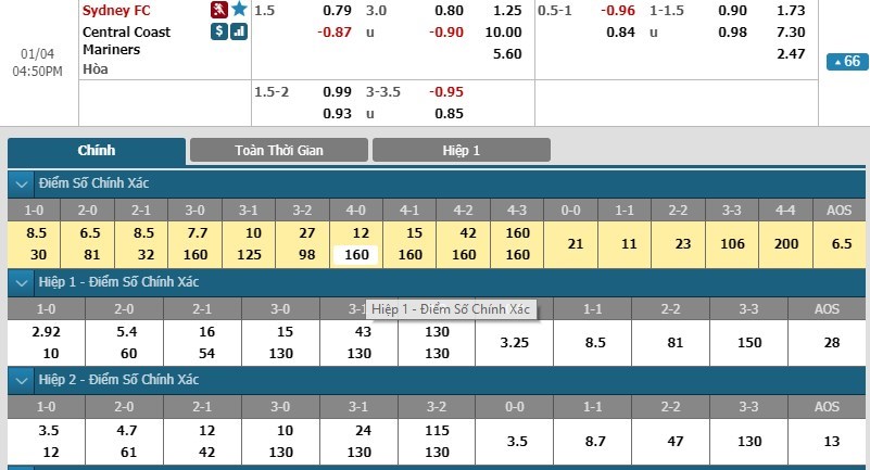tip-keo-bong-da-ngay-04-01-2019-sydney-fc-vs-central-coast-mariners