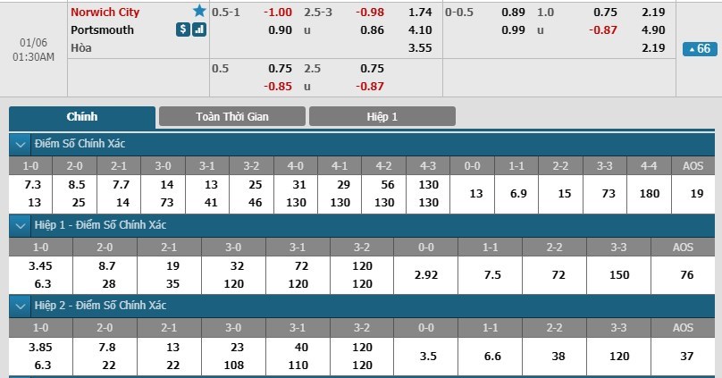 tip-keo-bong-da-ngay-05-01-2019-norwich-city-vs-portsmouth