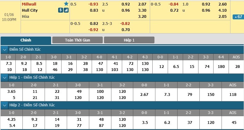 tip-keo-bong-da-ngay-06-01-2019-millwall-vs-hull-city