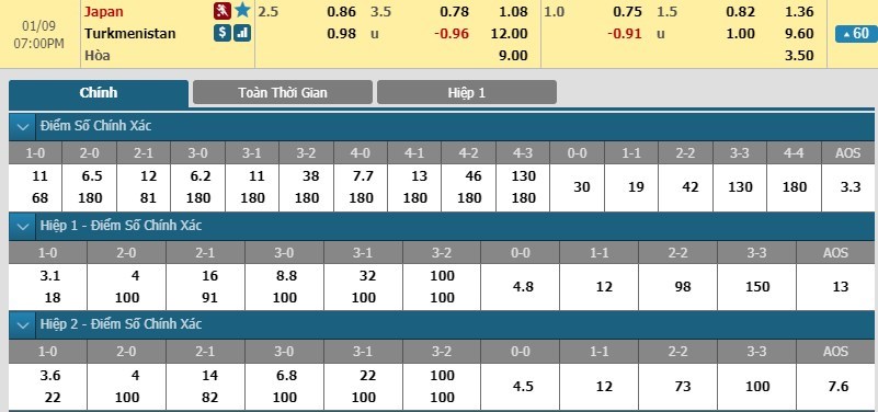 tip-keo-bong-da-ngay-09-01-2019-nhat-ban-vs-turkmenistan