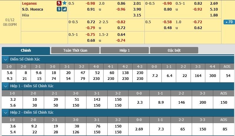 tip-keo-bong-da-ngay-11-01-2019-leganes-vs-huesca