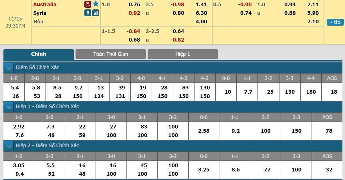 tip-keo-bong-da-ngay-15-01-2019-australia-vs-syria