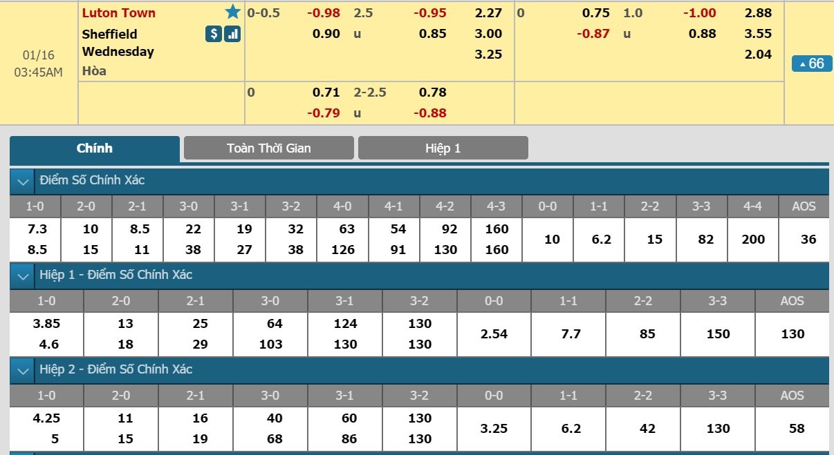 tip-keo-bong-da-ngay-15-01-2019-luton-town-vs-sheffield-wednesday
