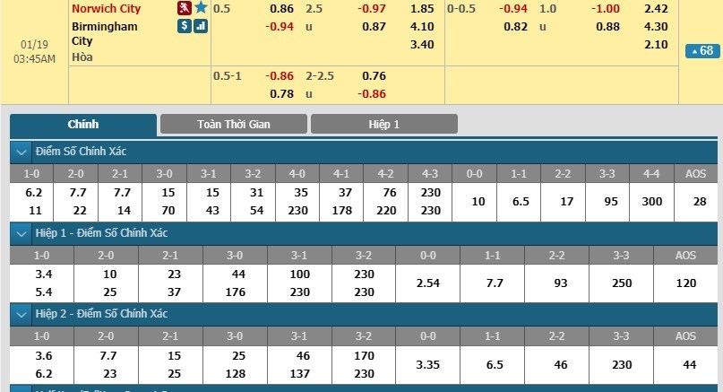 tip-keo-bong-da-ngay-17-01-2019-norwich-city-vs-birmingham-city