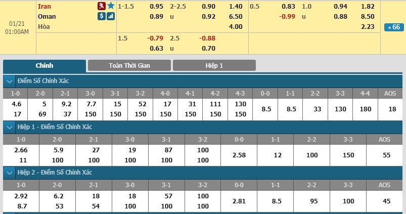 tip-keo-bong-da-ngay-20-01-2019-iran-vs-oman