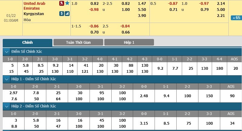 tip-keo-bong-da-ngay-21-01-2019-uae-vs-kyrgyzstan