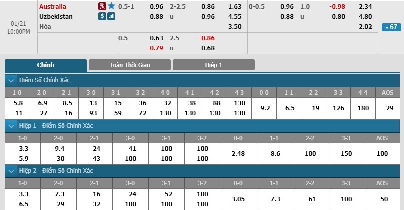 tip-keo-bong-da-ngay-21-01-2019-uc-vs-uzbekistan