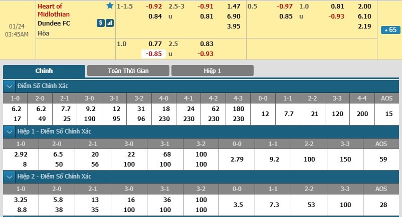 tip-keo-bong-da-ngay-22-01-2019-heart-of-midlothian-vs-dundee