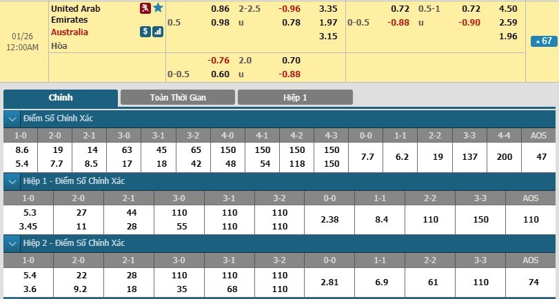 tip-keo-bong-da-ngay-24-01-2019-uae-vs-australia