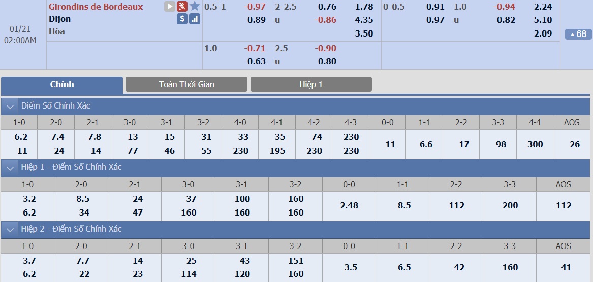 ty-le-keo-1-bordeaux-vs-dijon 2