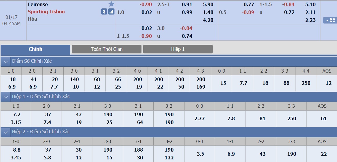 ty-le-keo-1-feirense-vs-sporting-lisbon 2