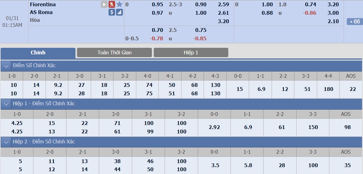 ty-le-keo-1-fiorentina-vs-as-roma 2