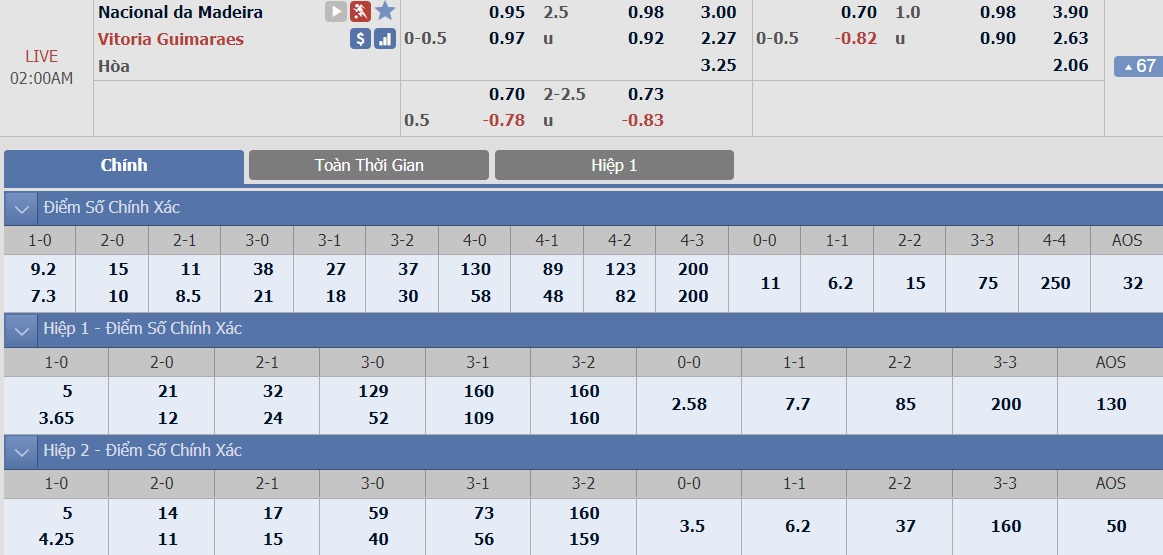 ty-le-keo-1-nacional-vs-guimaraes 2