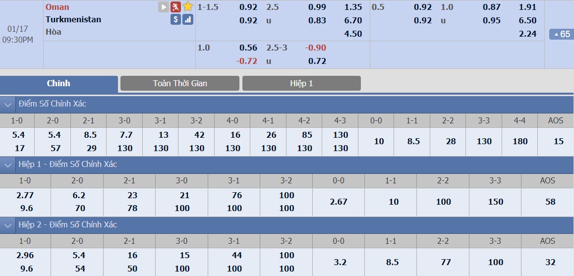 ty-le-keo-1-oman-vs-turkmenistan 2