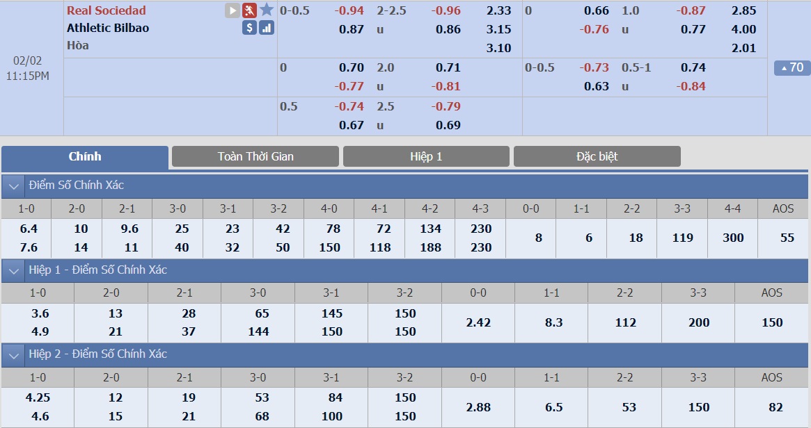 ty-le-keo-1-real-sociedad-vs-athletic-bilbao 2