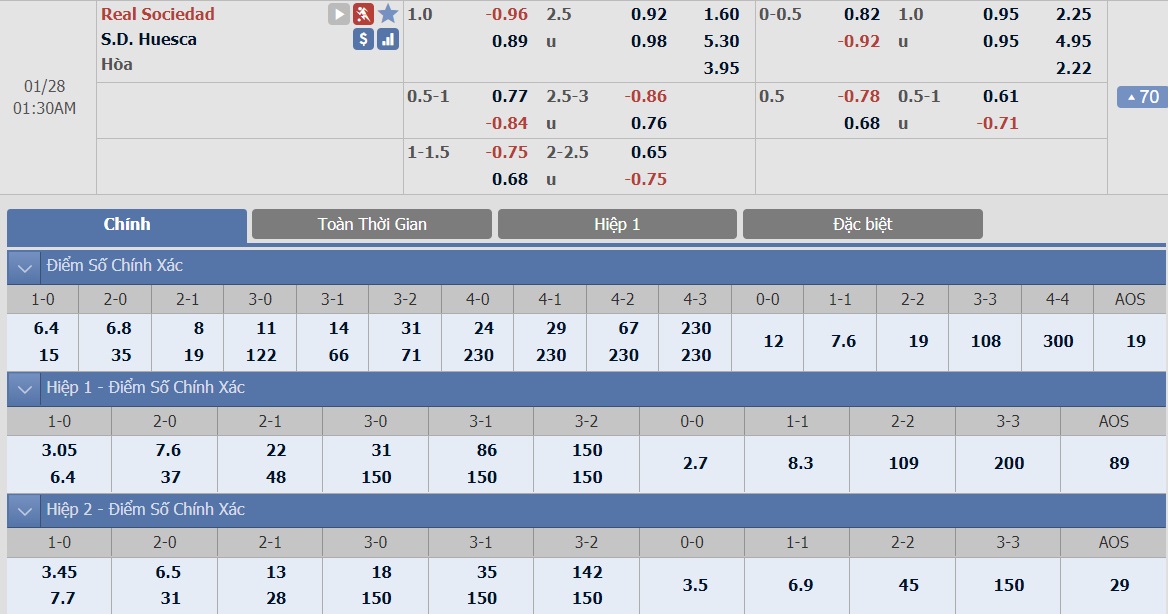 ty-le-keo-1-real-sociedad-vs-huesca 2