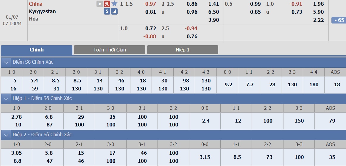 ty-le-keo-1-trung-quoc-vs-kyrgyzstan 2